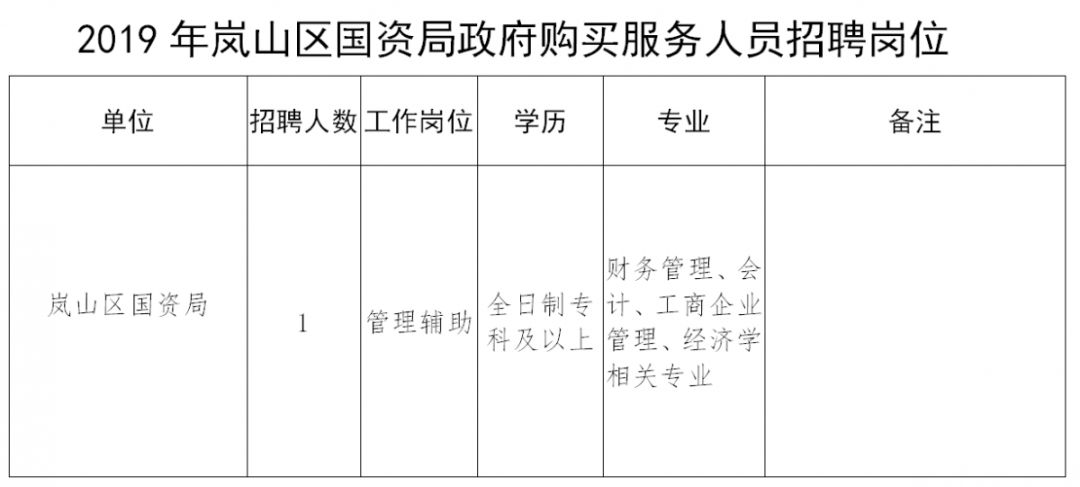 和硕县财政局最新招聘公告详解