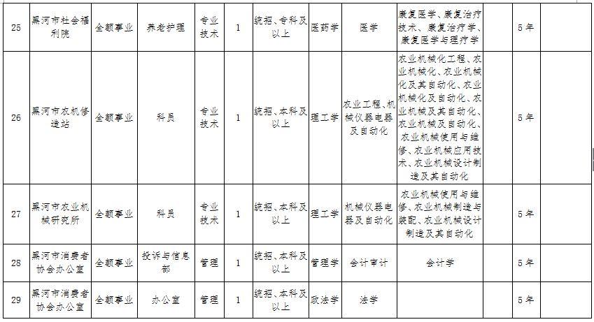 黑河市质量技术监督局最新招聘公告概览