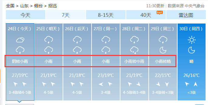 长生镇最新天气预报