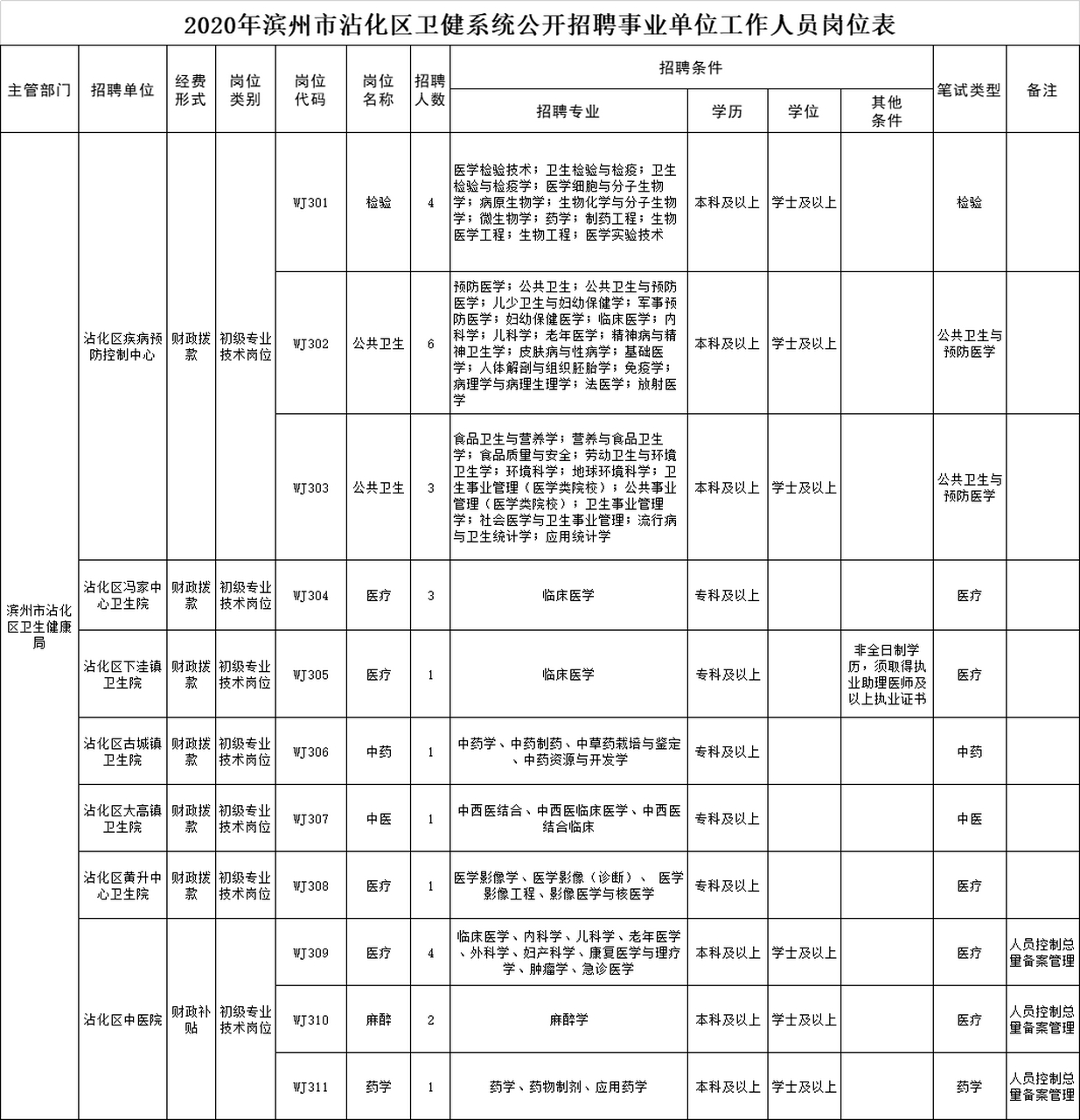 肃北蒙古族自治县卫生健康局招聘信息与工作展望公告