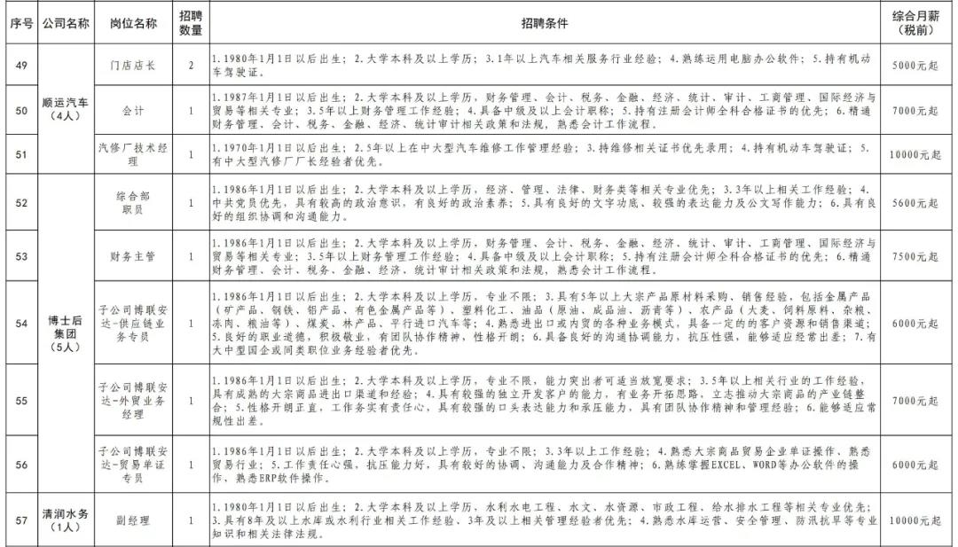 城阳区自然资源和规划局最新招聘信息概览