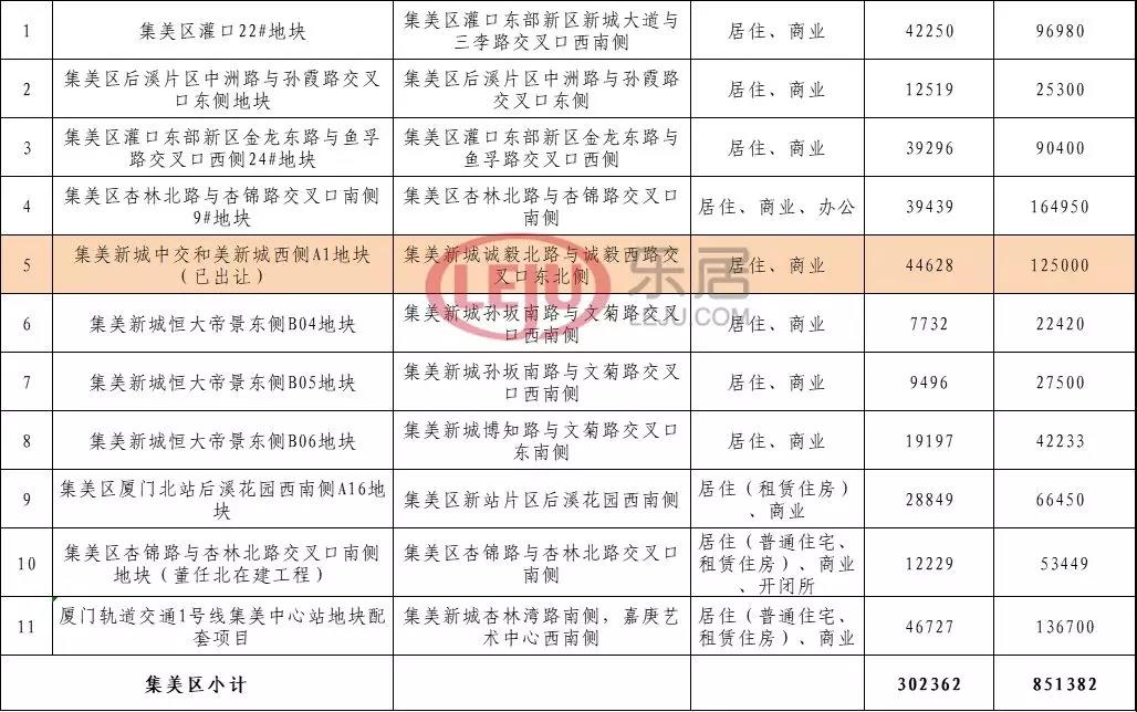 集美区自然资源和规划局最新发展规划揭秘