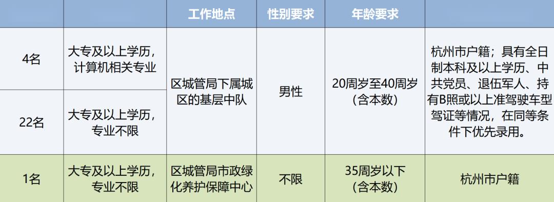 萧山区数据和政务服务局最新招聘公告解读