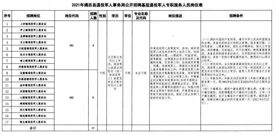 烈山区退役军人事务局最新招聘信息