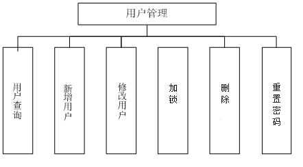 东区数据和政务服务局最新项目，推动数字化转型，助力政务服务提质增效