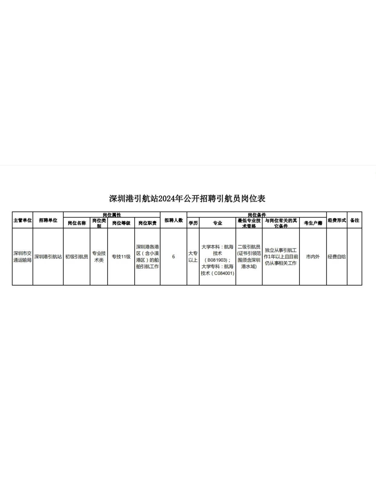 泗洪县交通运输局最新招聘概览