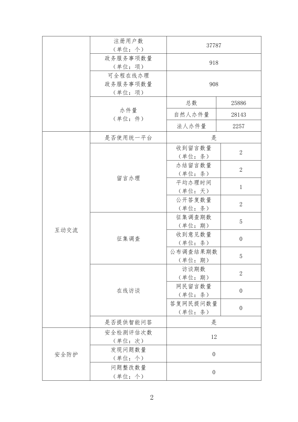 下陆区数据和政务服务局人事任命一览，新任领导的影响与展望