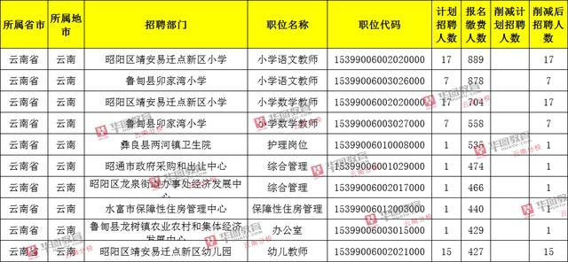 靖安县初中最新招聘信息全面解析