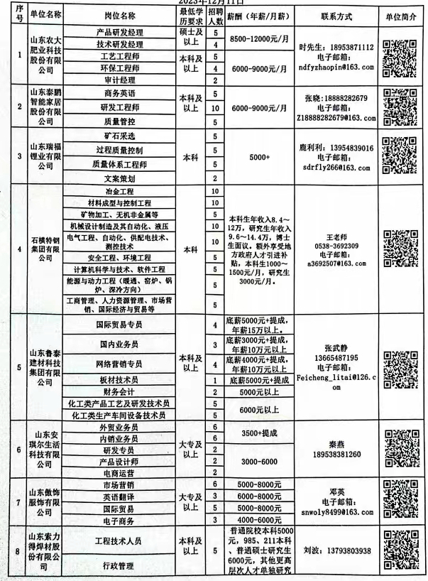 通山县科学技术和工业信息化局招聘启事概览