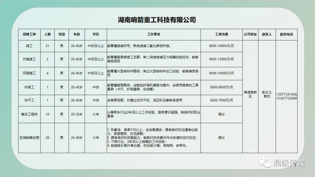 德城区住房和城乡建设局最新招聘概览