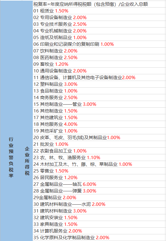 以往过分完美 第2页