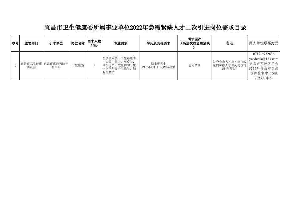 宜昌市市卫生局最新招聘信息详解