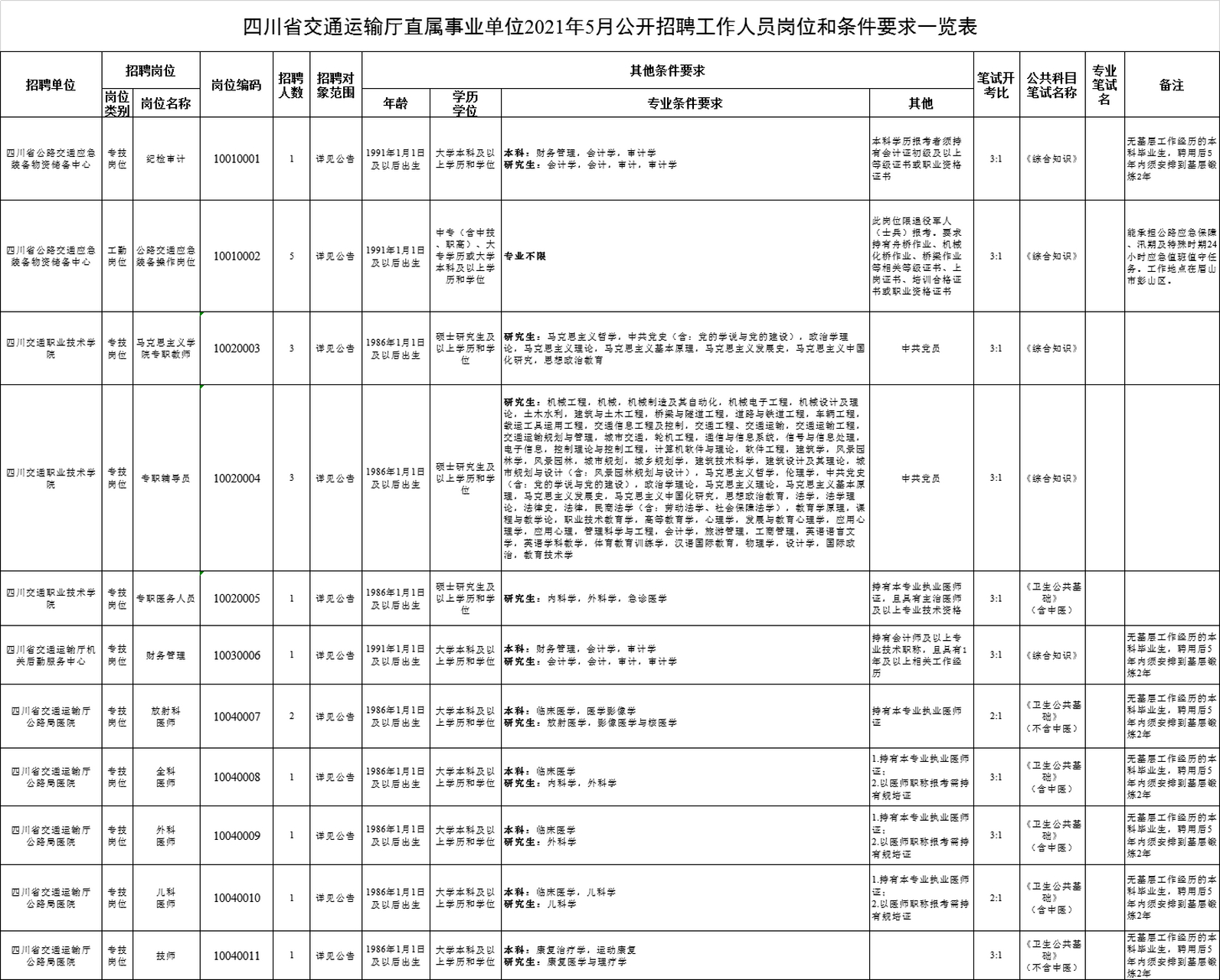 船山区公路运输管理事业单位最新项目研究