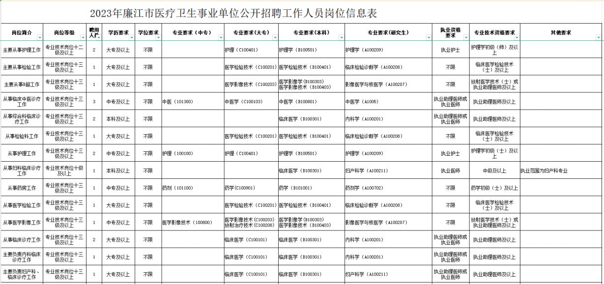 永嘉县康复事业单位招聘启事概览