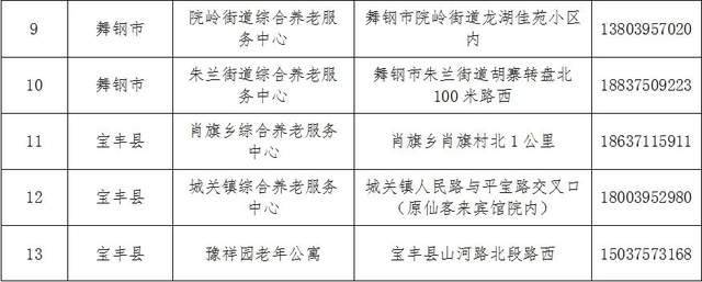 小金县级托养福利事业单位最新项目，托举幸福明天