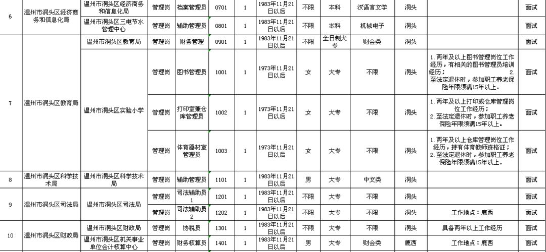 南城县级托养福利事业单位发展规划展望