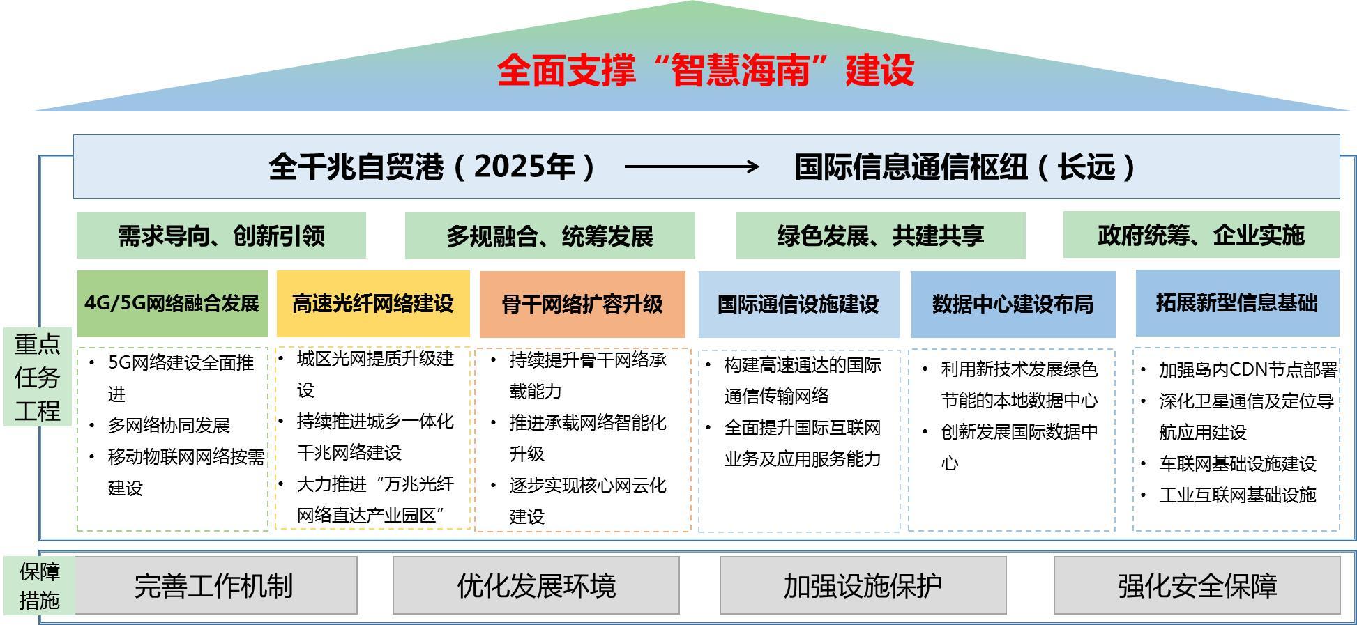 文昌市科学技术和工业信息化局最新发展规划