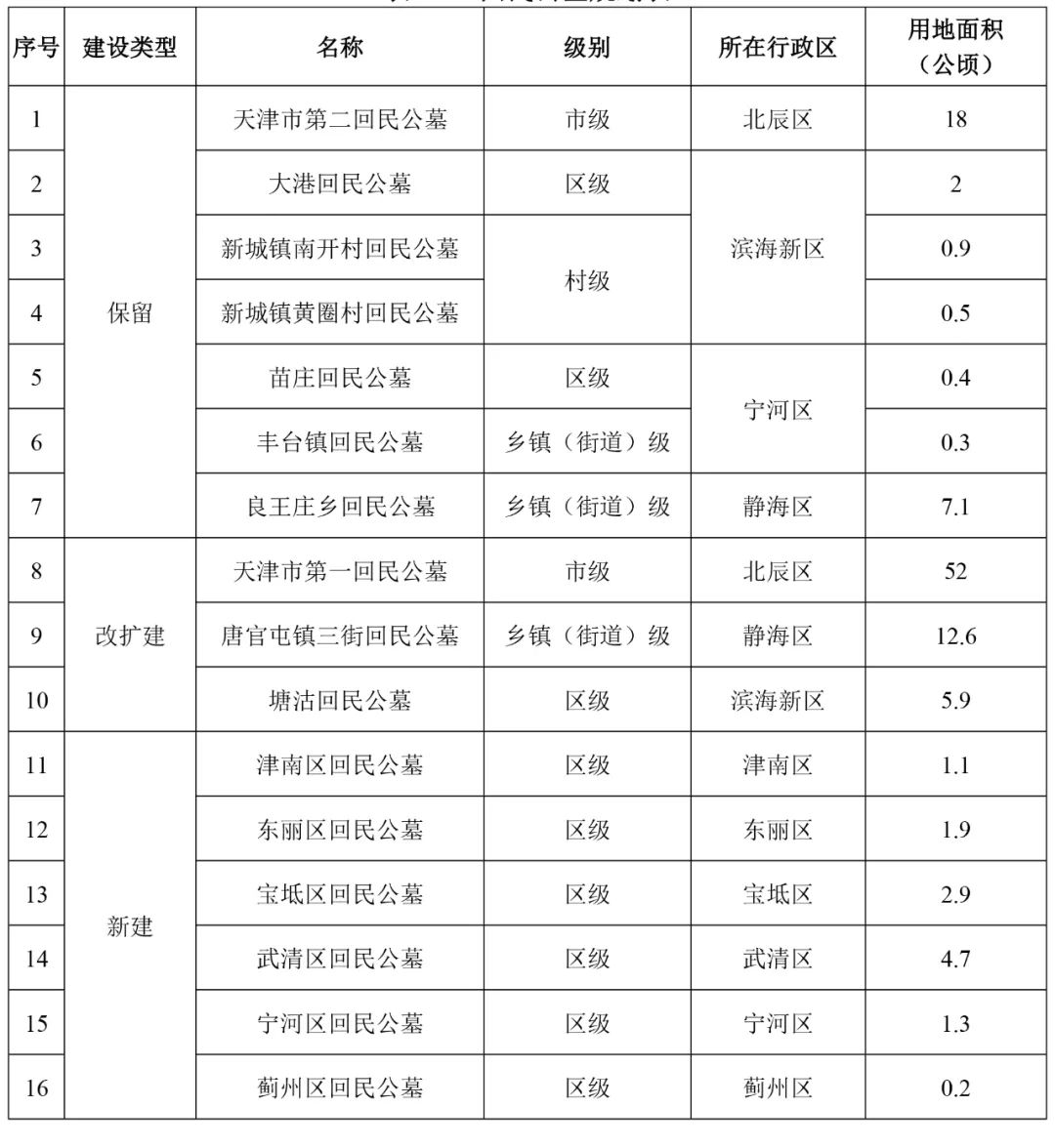 文登市殡葬事业单位最新发展规划探讨