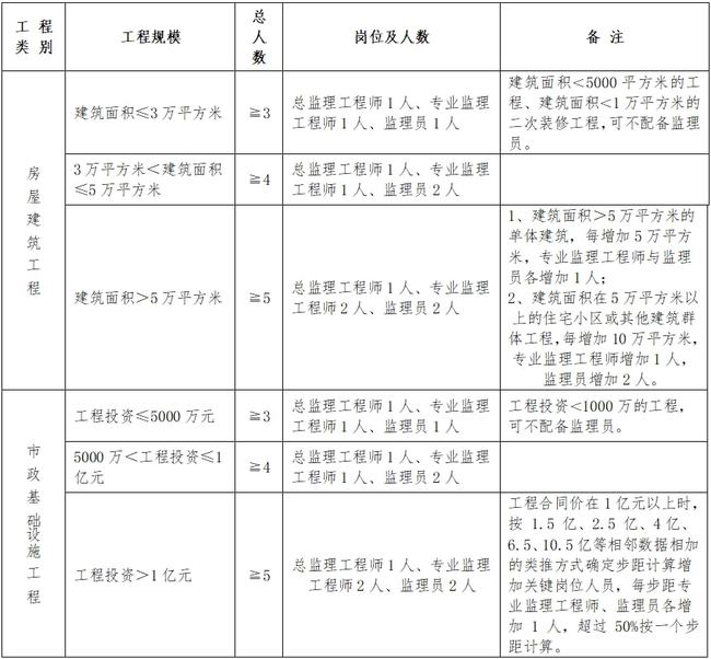 云霄县级公路维护监理事业单位人事任命最新动态