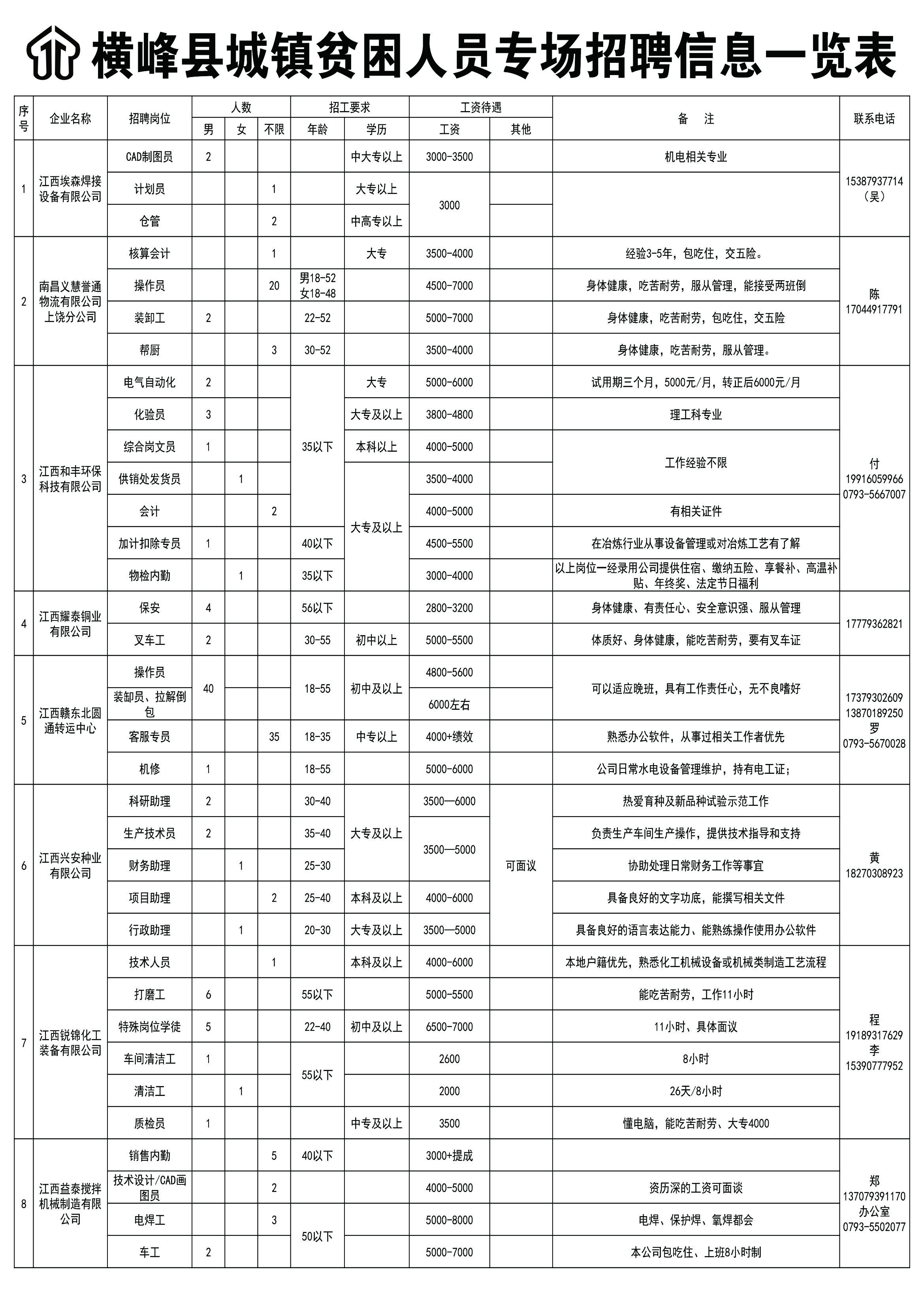 牙城镇最新招聘信息全面解析