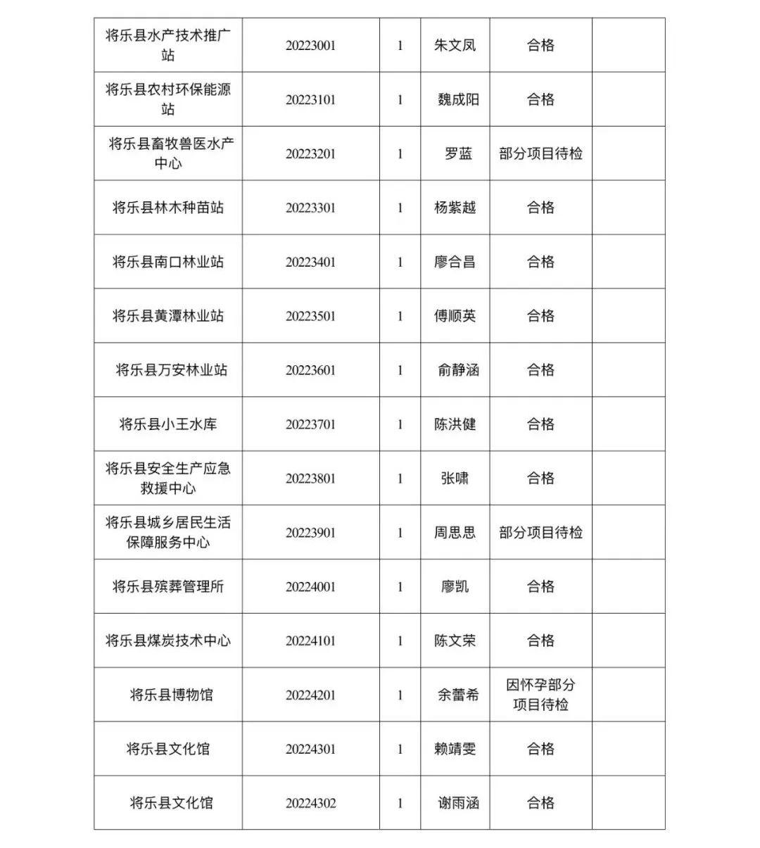 晨曦之光 第2页