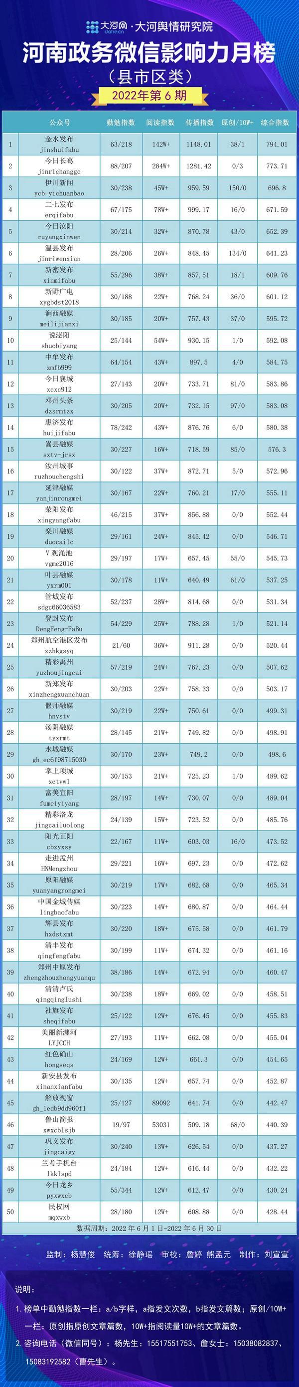 嵩县数据和政务服务局最新动态报告发布