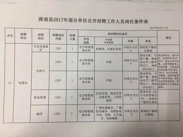 东光县人民政府办公室最新招聘详解