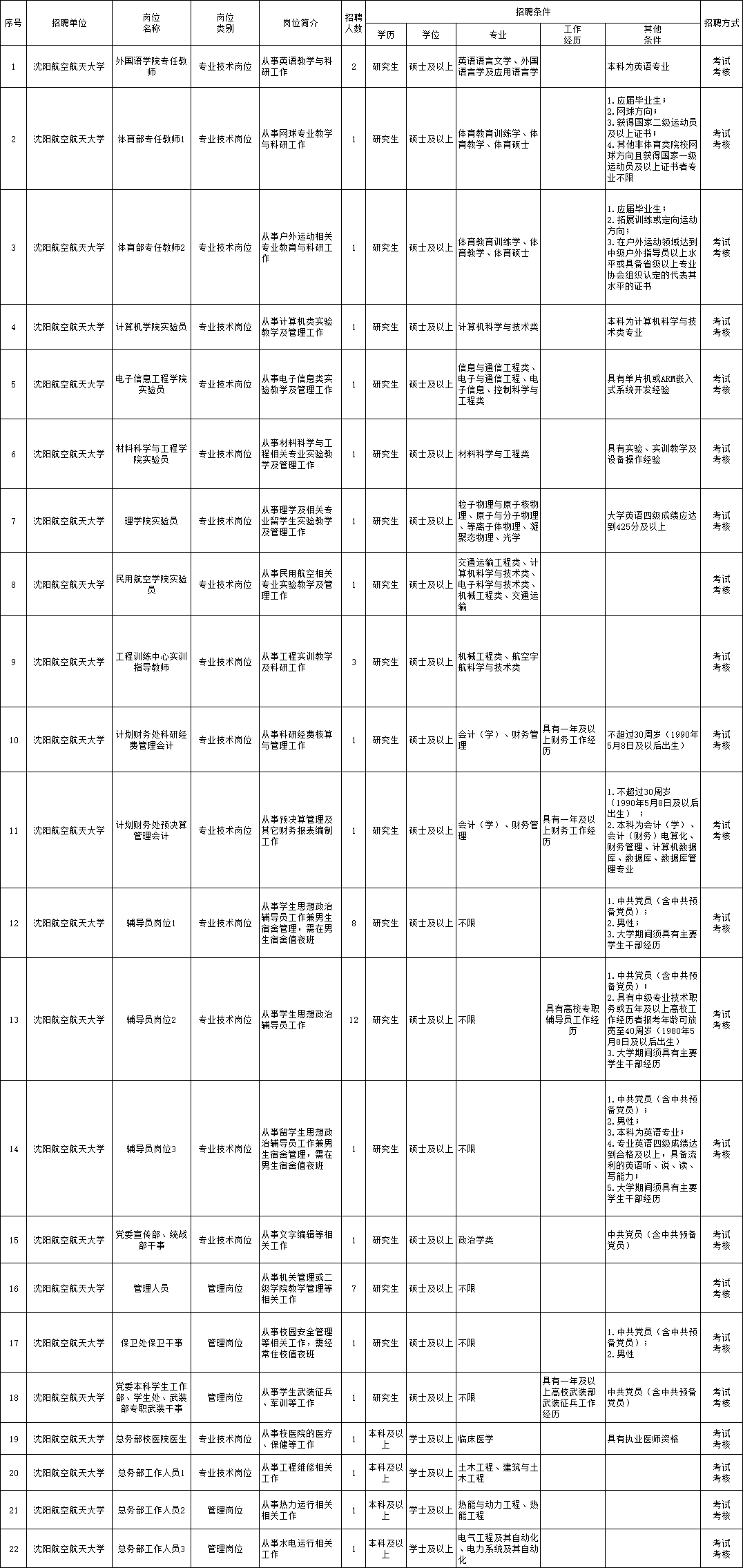 徐闻县级托养福利事业单位招聘启事全新发布