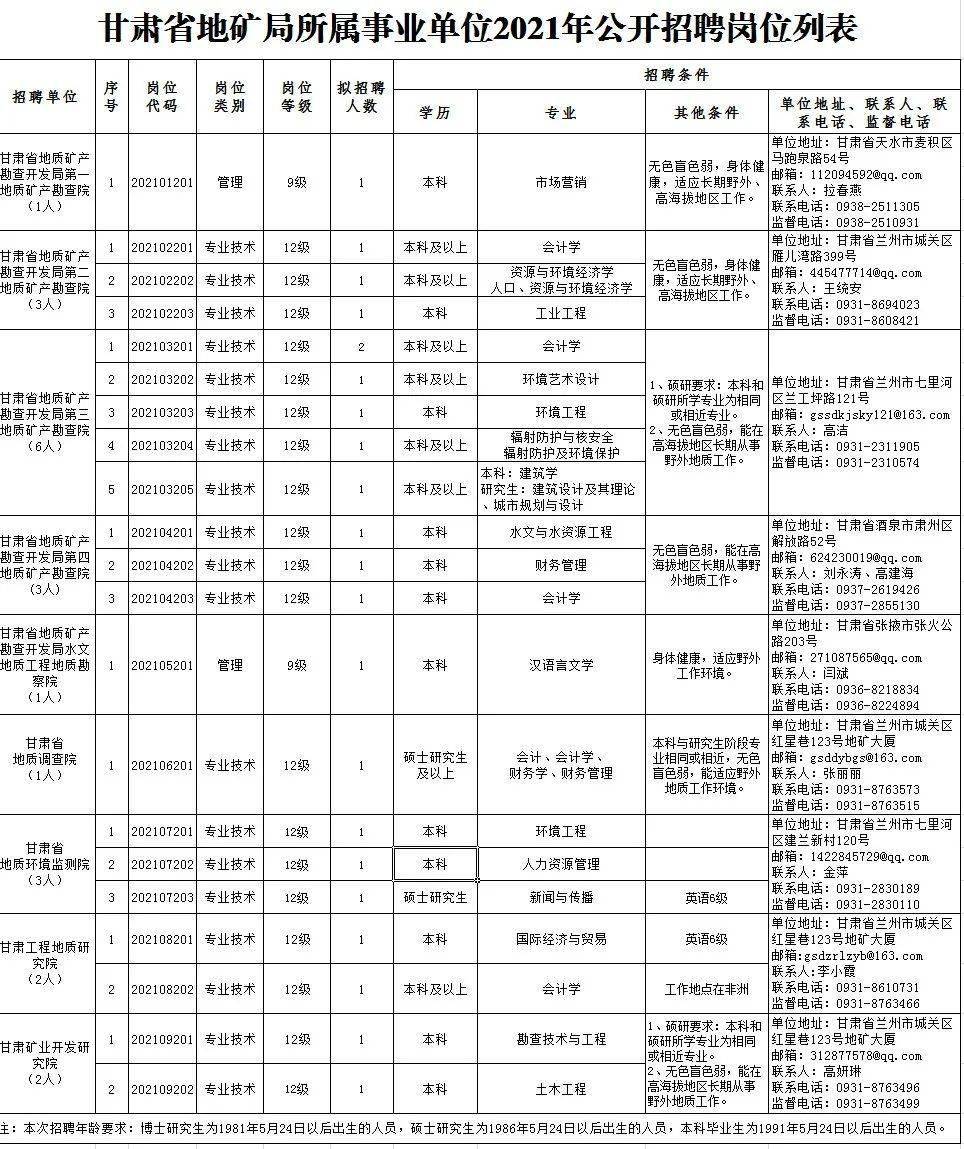 泽普县成人教育事业单位招聘启事全新发布