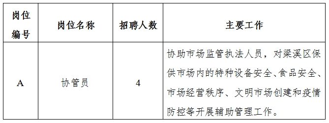 城关区应急管理局最新招聘公告全面解读