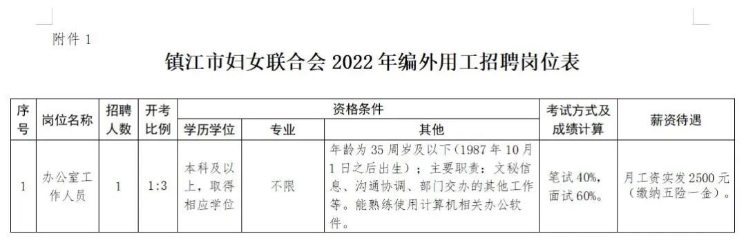 江亭村最新招聘信息汇总