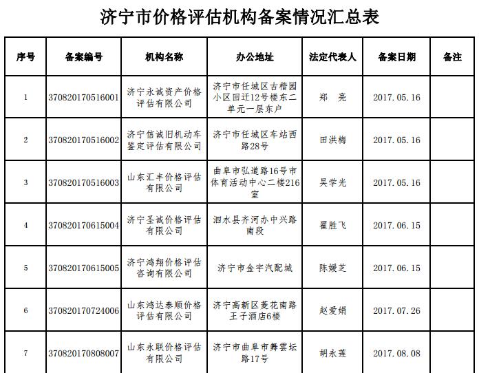 济宁市物价局最新招聘信息详解