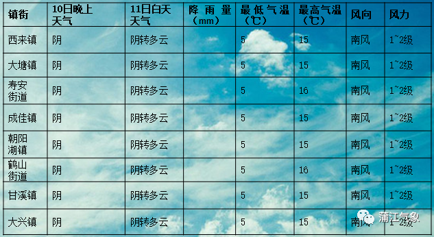 吴炉镇天气预报更新通知