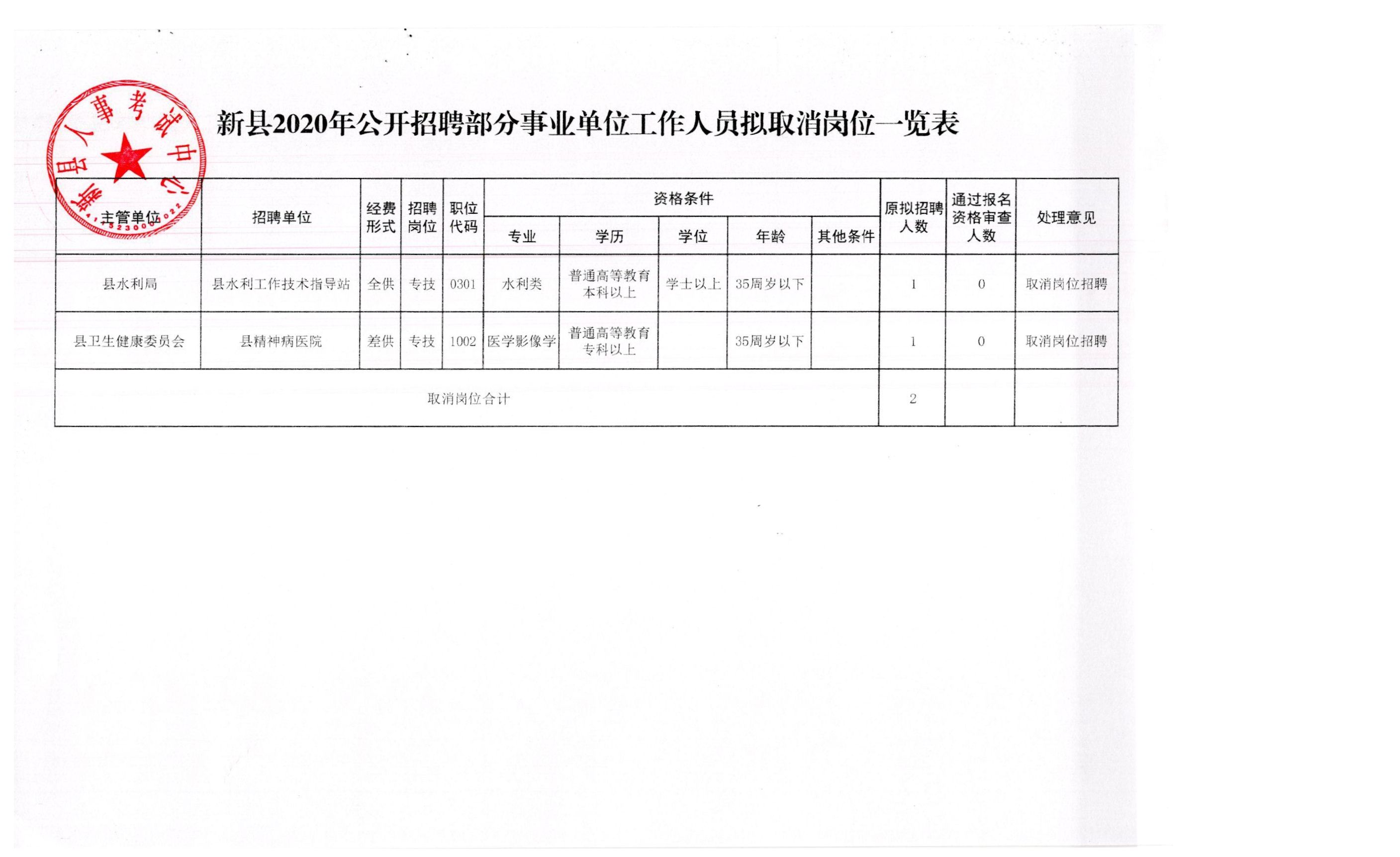 离石区人社局最新招聘信息全面解析