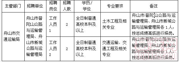 鞍山村最新招聘信息汇总