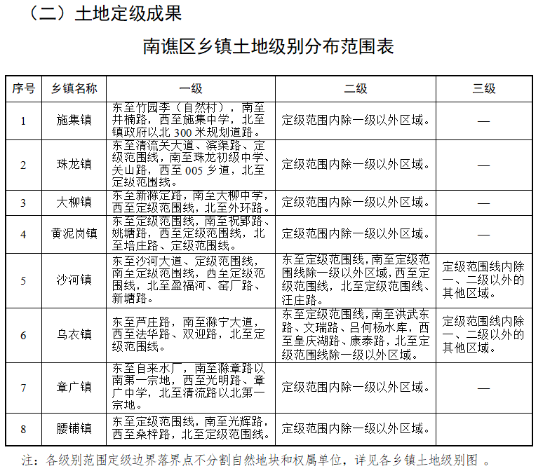 墙头镇人事任命重塑未来，激发新动能潜力