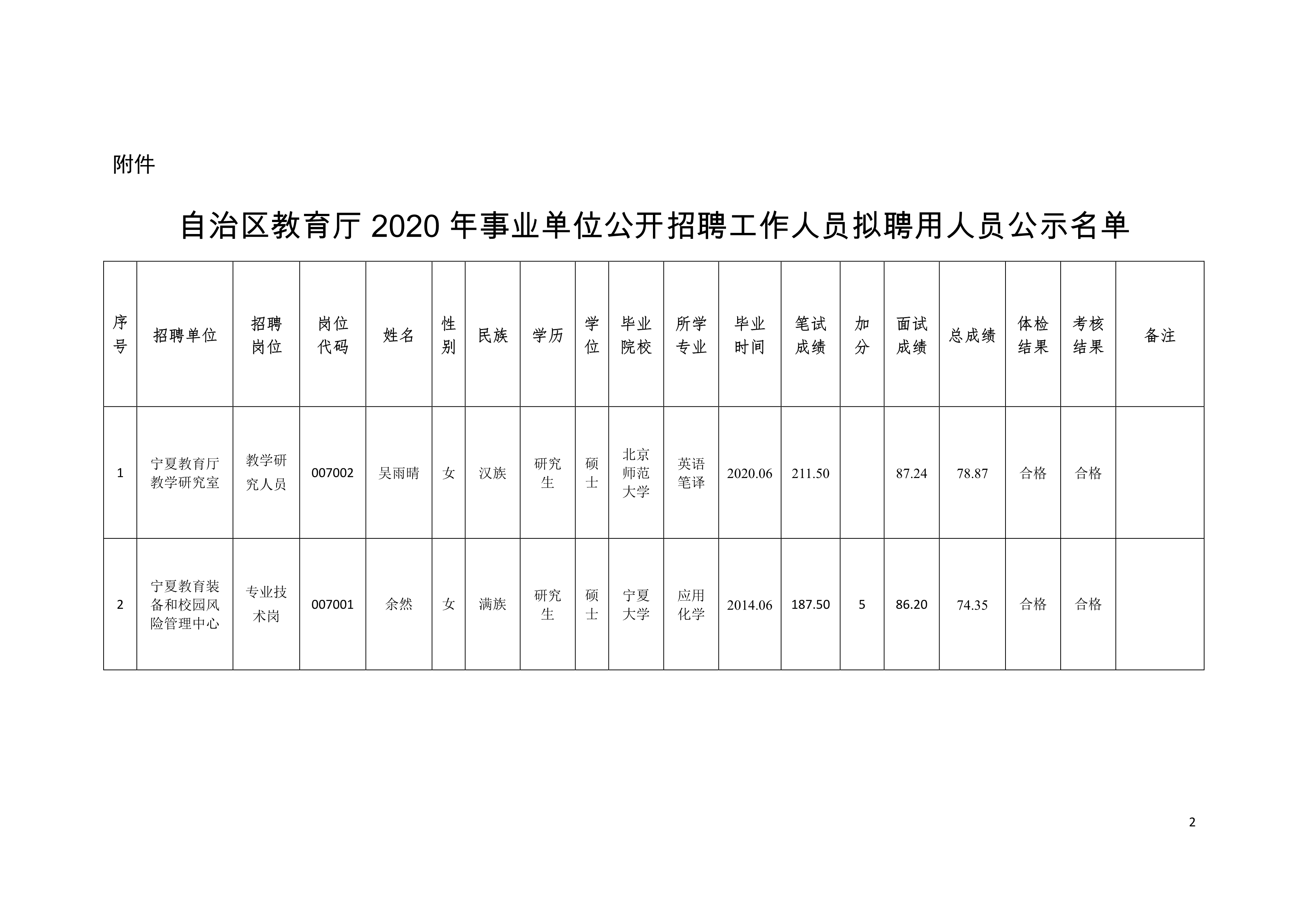 尉犁县成人教育事业单位发展规划展望