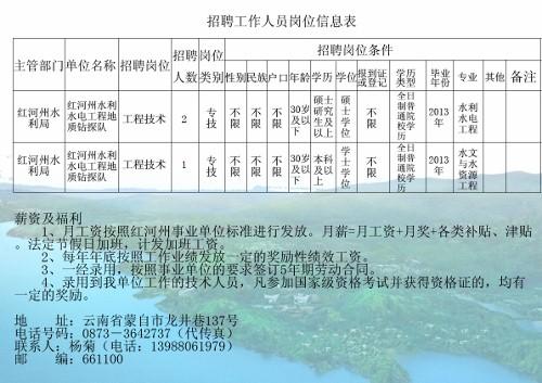 盱眙县水利局招聘启事概览