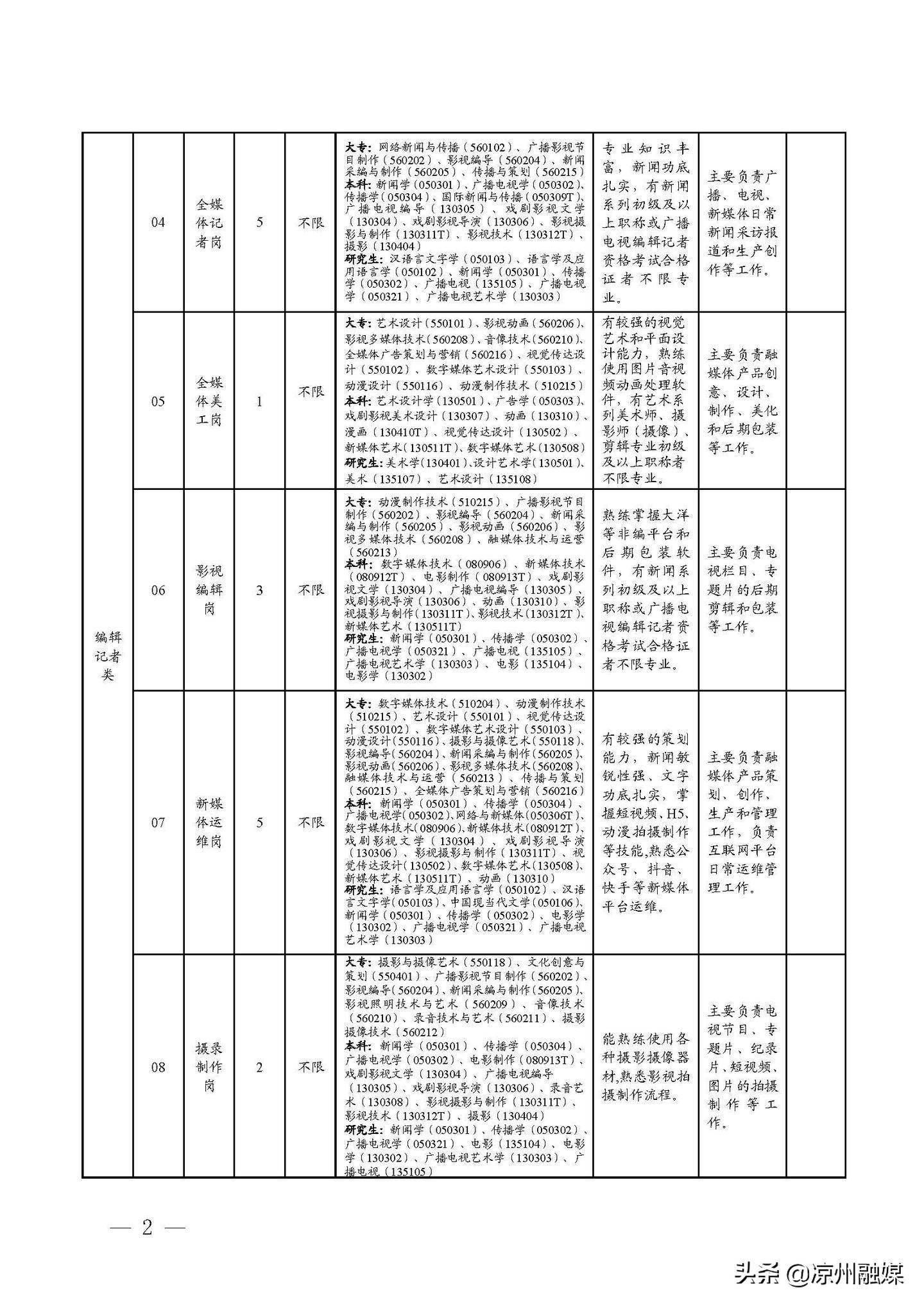 雨花区公路运输管理事业单位招聘新动态及其行业影响分析