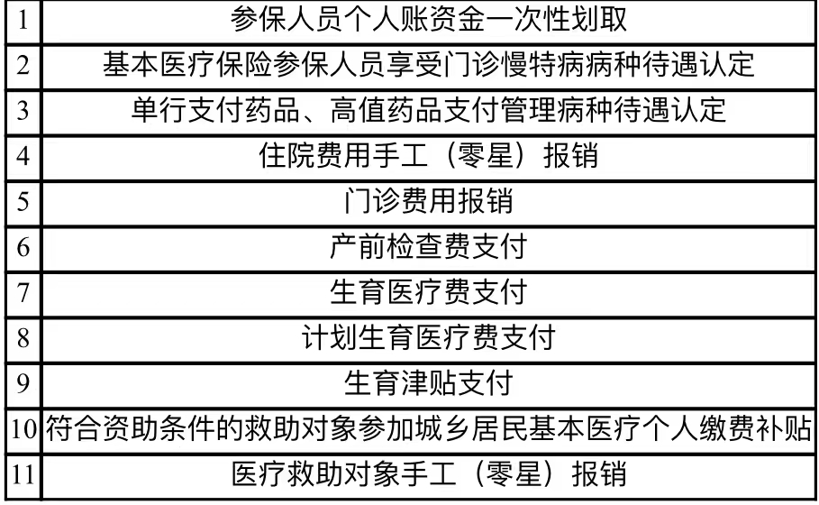 广汉市医疗保障局最新项目概览与动态更新