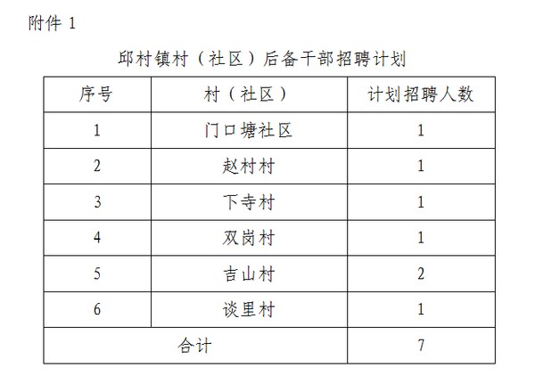 桃林路社区居委会招聘启事全新发布