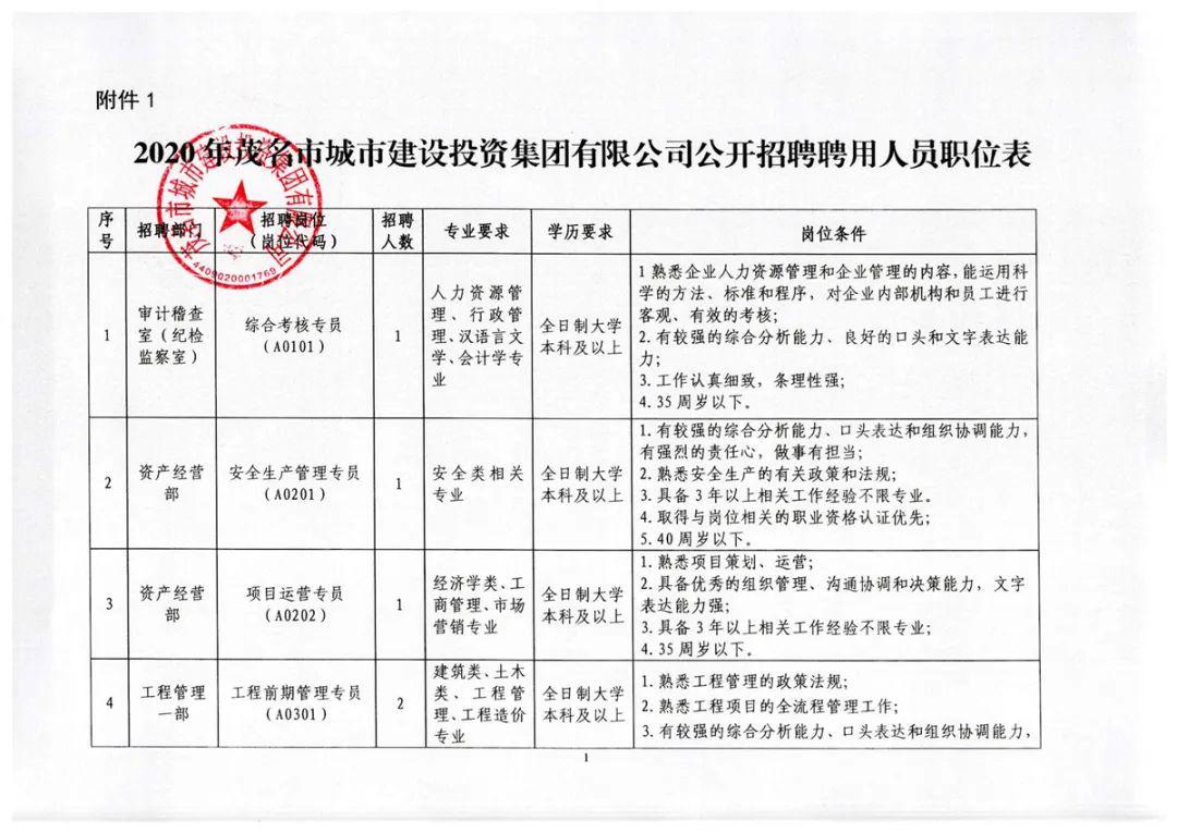 海城区人民政府办公室最新招聘详解