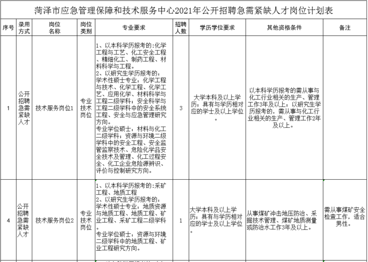 菏泽市图书馆招聘启事