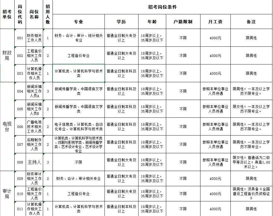 肃宁县市场监督管理局招聘启事概览