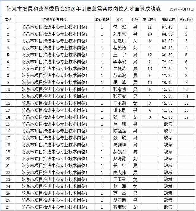 阳泉市发展和改革委员会最新招聘信息深度解析