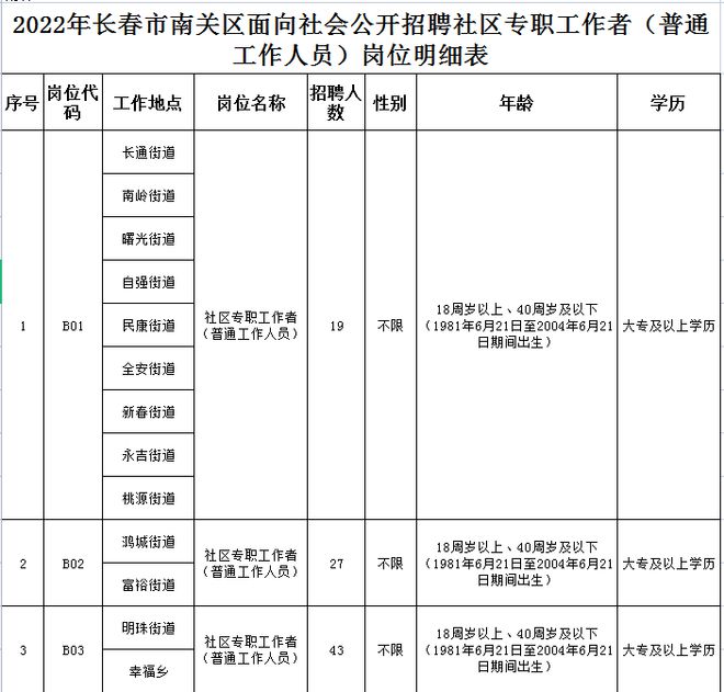 南关社区最新招聘信息全览