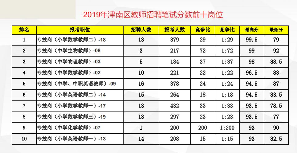 宁河县人民政府办公室最新招聘公告解读