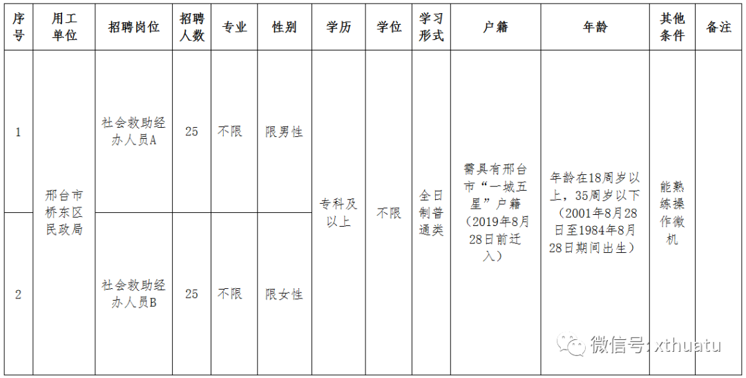 巨鹿县民政局招聘公告，最新职位信息及要求揭秘