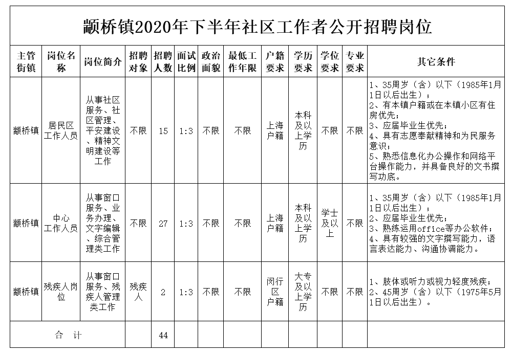 闵家桥社区居委会最新招聘信息全面解析