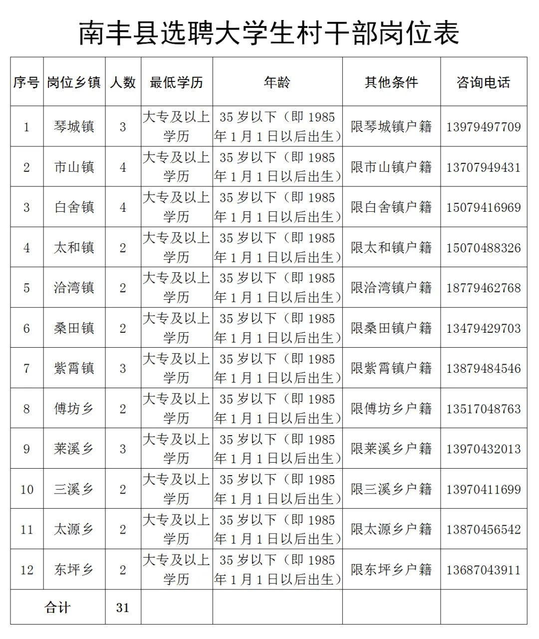 小黑河镇最新招聘信息汇总